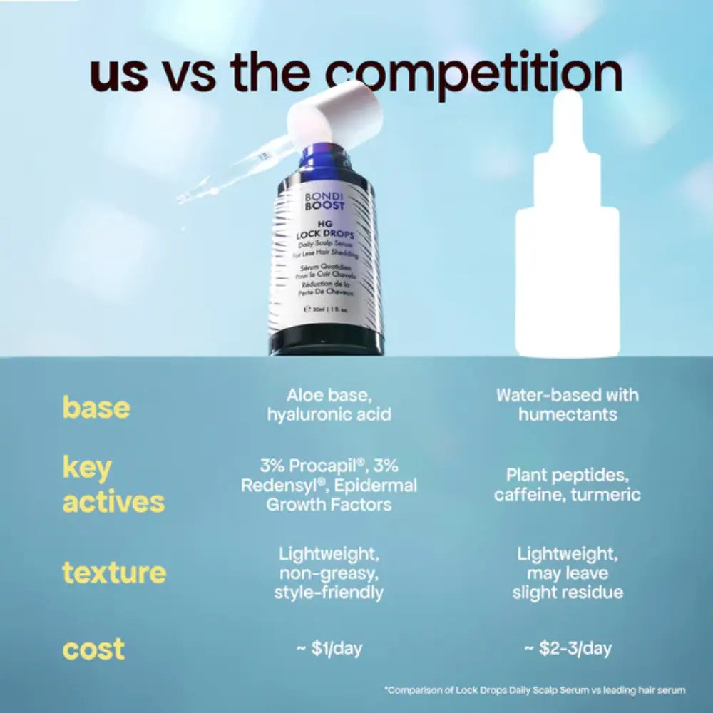 BondiBoost Lock Drops Anti-shedding Scalp & Hair Serum
