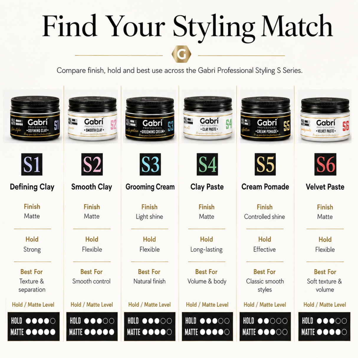 Gabri Professional - S6 Velvet Paste  Smoky Sweets Matte 100ml