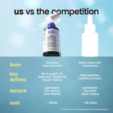 BondiBoost Lock Drops Anti-shedding Scalp & Hair Serum