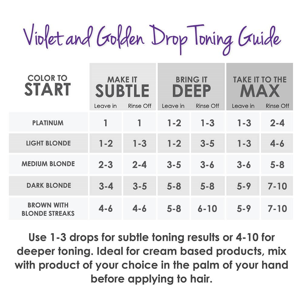 Keracolor Toning Drops